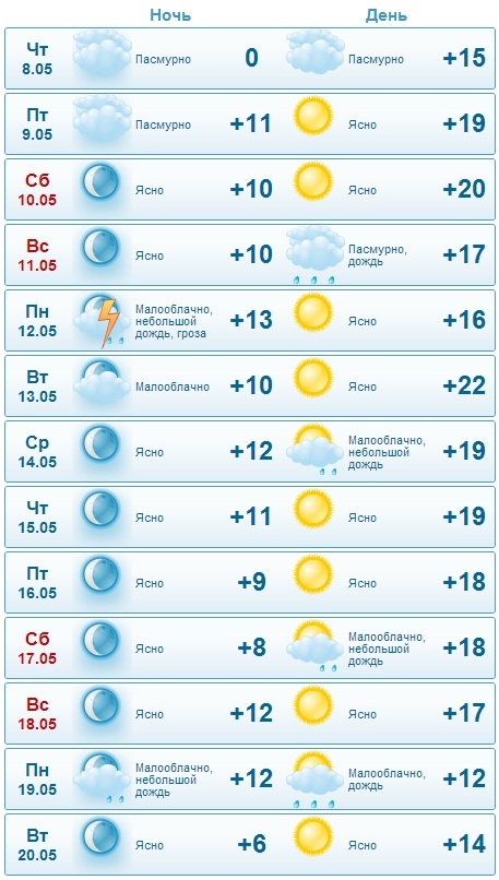 В ожидании тепла