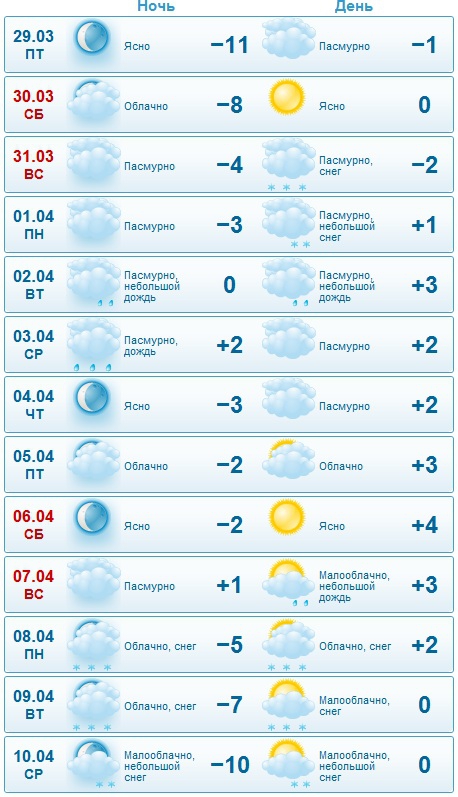 Прогноз погоды